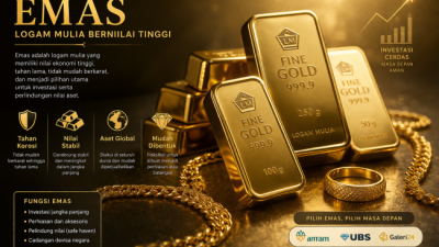Rincian Terbaru Harga Emas Hari Ini dan Peluang Investasi Terbuka
