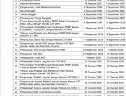 Resmi! Jadwal Sekolah Kedinasan 2026 Terbit, Pendaftaran Dibuka 18 Agustus