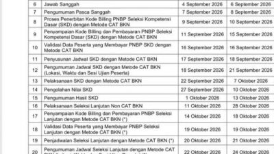 Resmi! Jadwal Sekolah Kedinasan 2026 Terbit, Pendaftaran Dibuka 18 Agustus