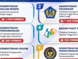 Berikut 9 Instansi Buka Sekolah Kedinasan 2026, Total 4.770 Formasi Tersedia