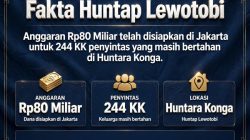 Rp80 Miliar Sudah di Jakarta, 244 KK Penyintas Lewotobi Masih di Huntara: Huntap Menanti Kepastian Lahan