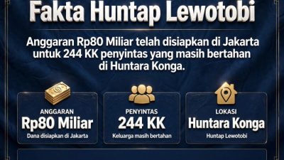 Rp80 Miliar Sudah di Jakarta, 244 KK Penyintas Lewotobi Masih di Huntara: Huntap Menanti Kepastian Lahan 8 IMG 20260919 WA1361