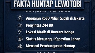 Rp80 Miliar Sudah di Jakarta, 244 KK Penyintas Lewotobi Masih di Huntara: Huntap Menanti Kepastian Lahan 8 IMG 20260919 WA9561