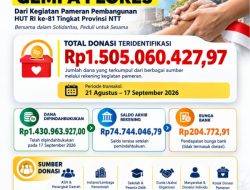 Pameran Pembangunan NTT Donasikan Rp1,5 Miliar untuk Korban Gempa Flores, Cetak Sirkulasi Ekonomi Rp8,34 Miliar